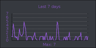 week.png