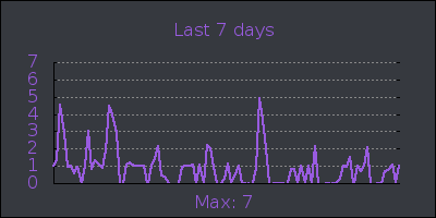 week.png