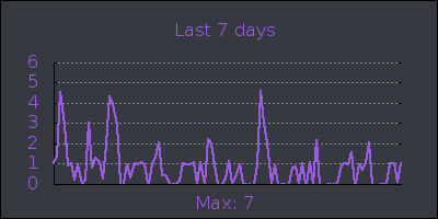 week.png
