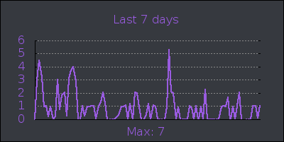 week.png