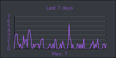 week.png