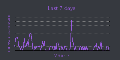 week.png