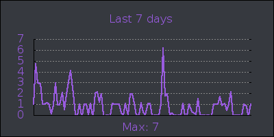 week.png