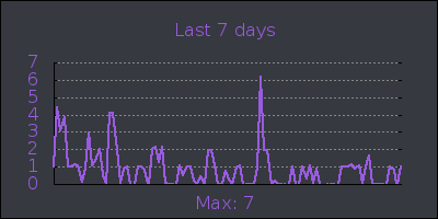 week.png
