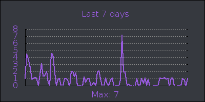 week.png