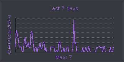 week.png