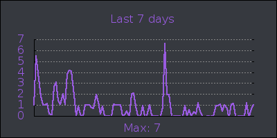 week.png