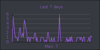 week.png