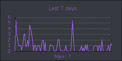 week.png