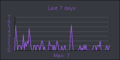 week.png
