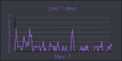 week.png