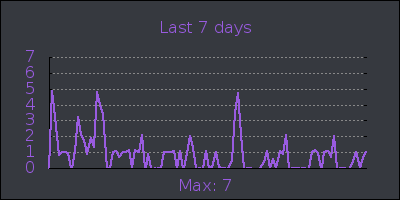 week.png