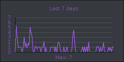 week.png