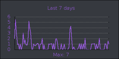 week.png