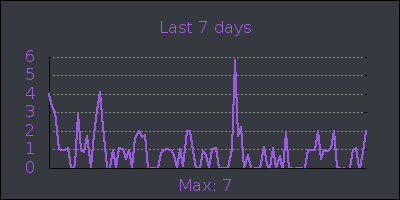 week.png