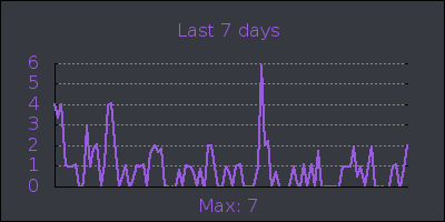 week.png