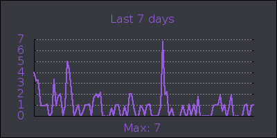 week.png