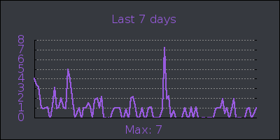 week.png