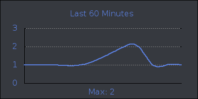 hour.png