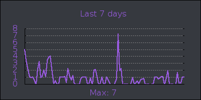 week.png