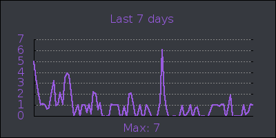 week.png