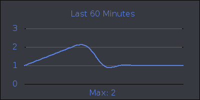 hour.png
