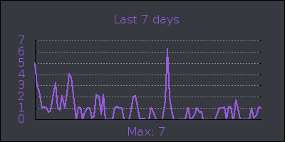 week.png