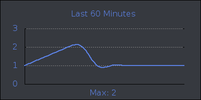 hour.png
