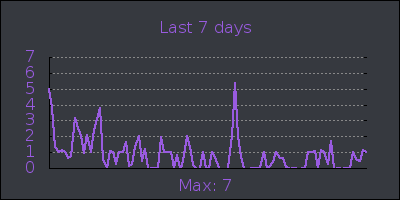 week.png