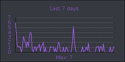 week.png