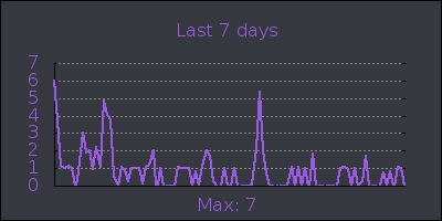 week.png