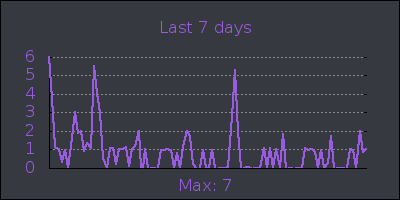 week.png
