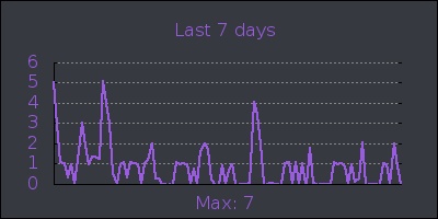 week.png