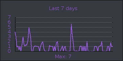 week.png