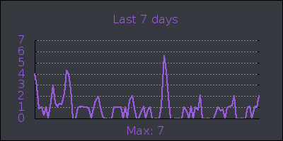 week.png