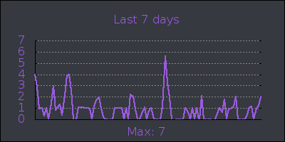 week.png