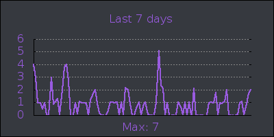 week.png