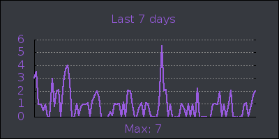 week.png