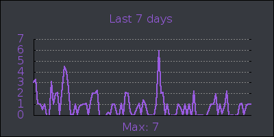 week.png