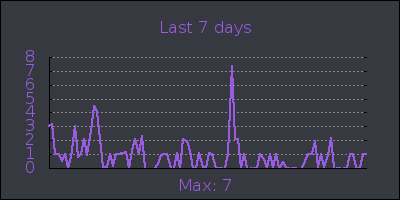 week.png