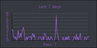 week.png