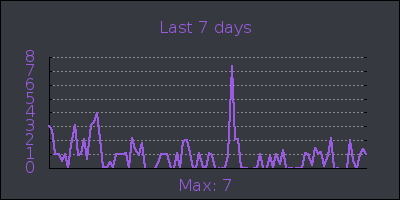week.png