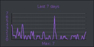 week.png