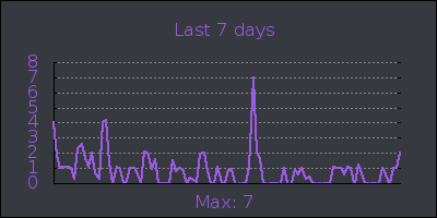 week.png