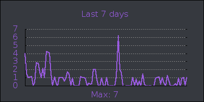 week.png