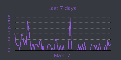 week.png