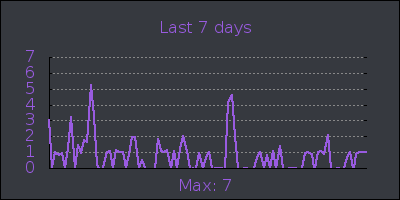 week.png