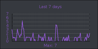 week.png