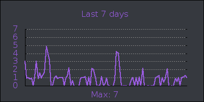 week.png