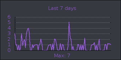 week.png